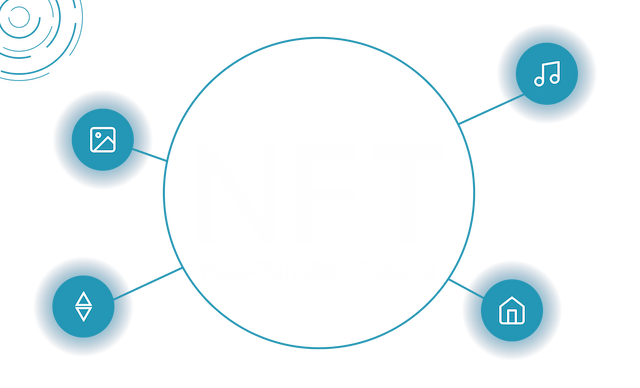 NFT Experiences